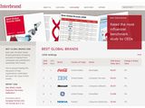 Best_Global_Brands_List_2008_001.jpg